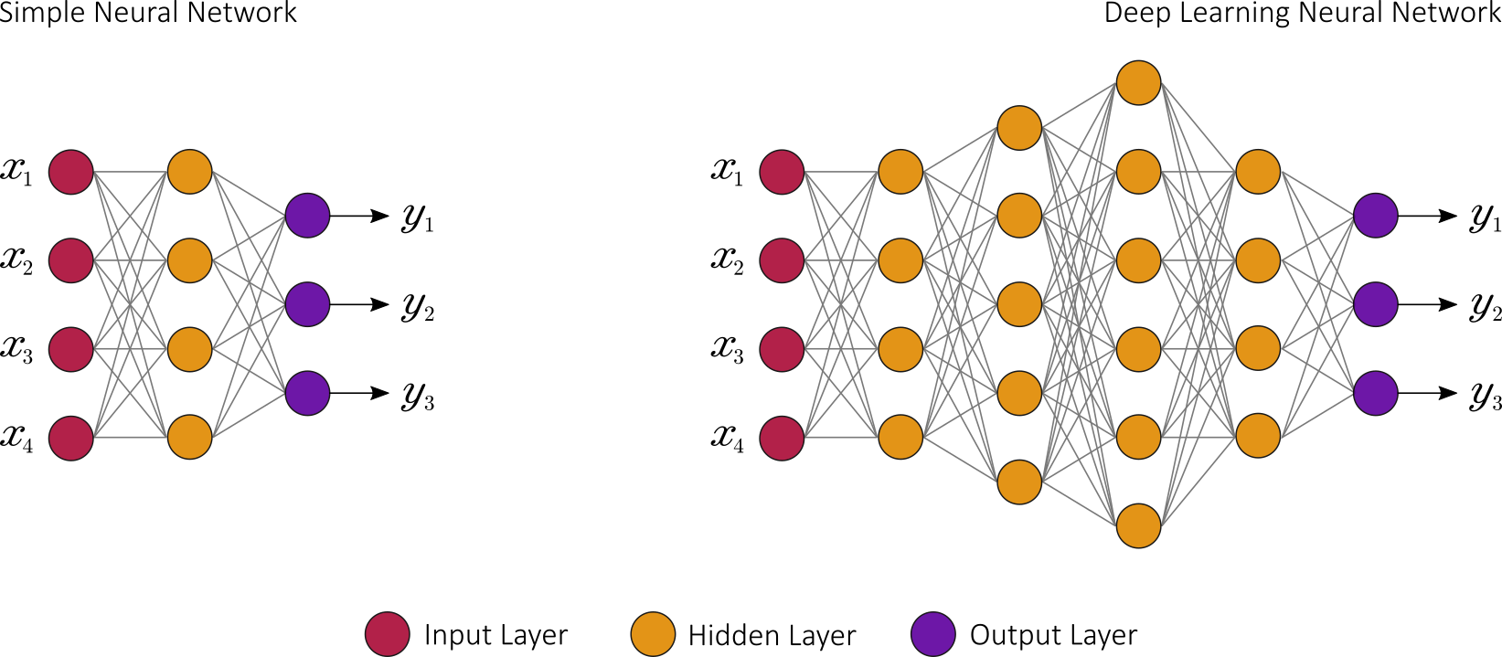 Quantum Titan's AI Deep Learning Engines Detect and Block Zero-Day